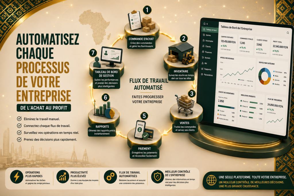Logiciel pour automatiser une entreprise Cameroun & Afrique