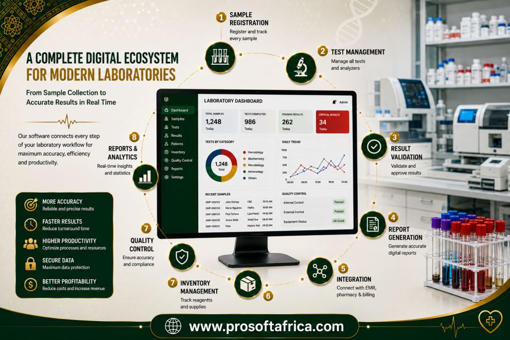 Medical Laboratory Management Software in Cameroon