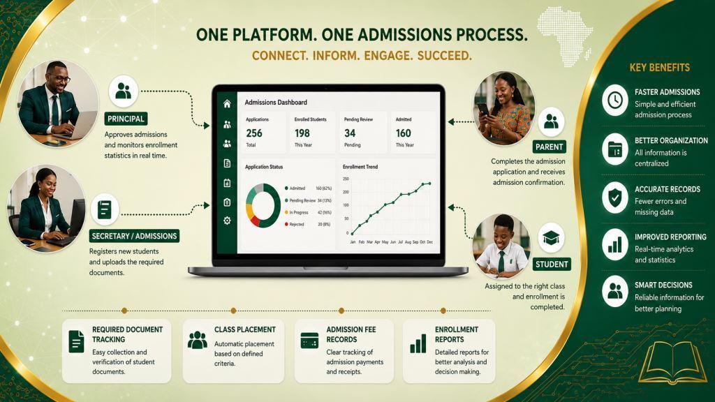 African staff using school admissions management software Cameroon with Prosoft Africa support.