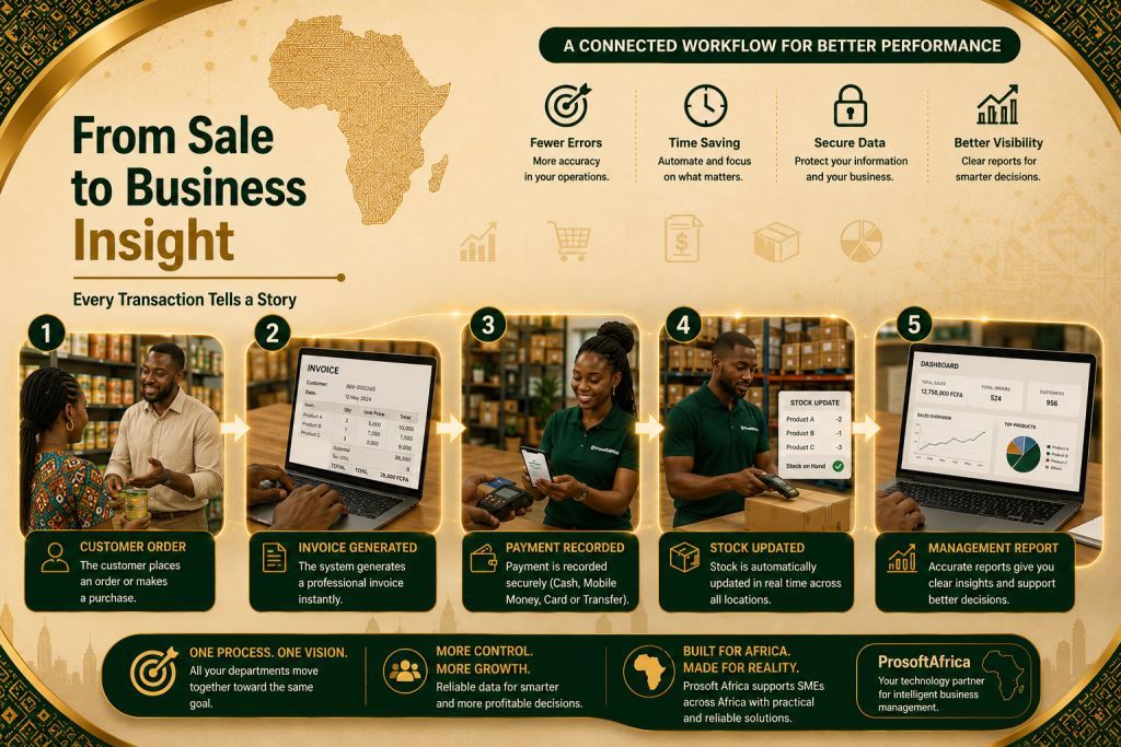 Business-management-software-for-SMEs-in-Cameroon-and-Africa