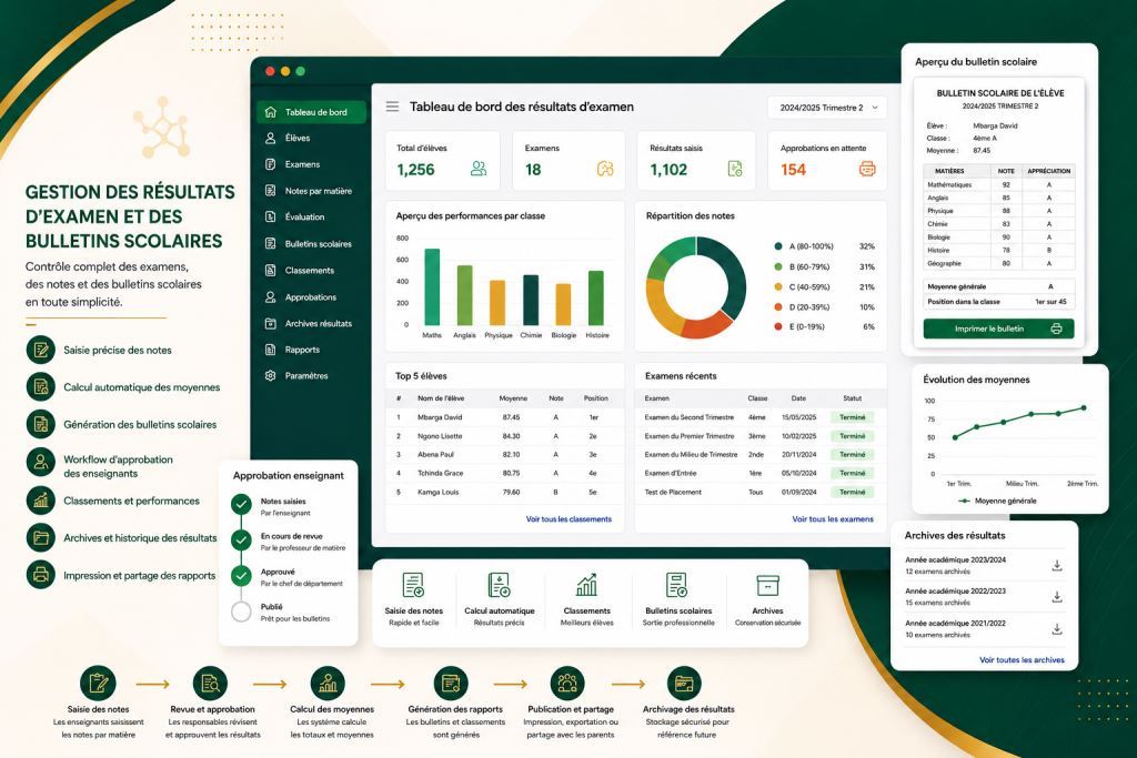 Personnel africain utilisant logiciel de gestion des examens et bulletins Cameroun avec l’assistance de Prosoft Africa.