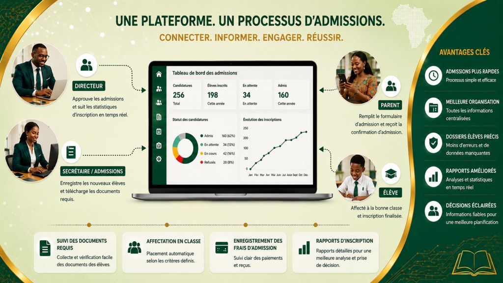 Personnel africain utilisant logiciel de gestion des inscriptions scolaires Cameroun avec l’assistance de Prosoft Africa.