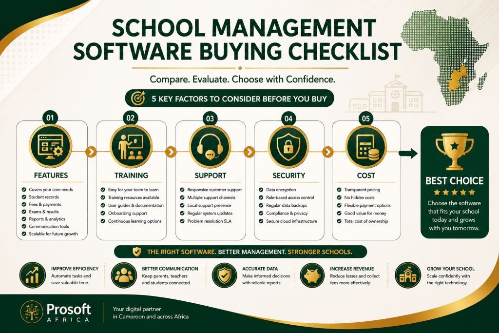 School management software dashboard for schools in Cameroon and Africa