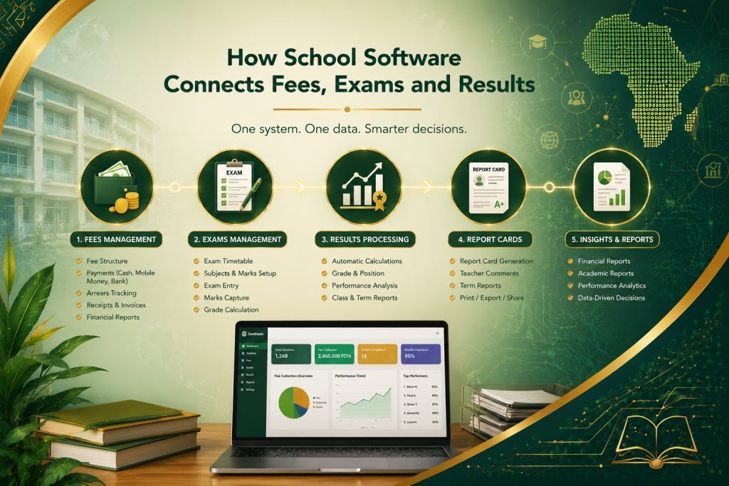 School-management-software-dashboard-for-schools-in-Cameroon-and-Africa.