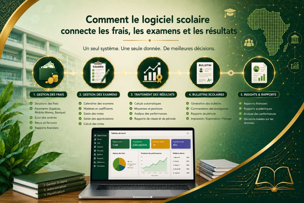 Tableau de bord de logiciel de gestion scolaire au Cameroun et en Afrique