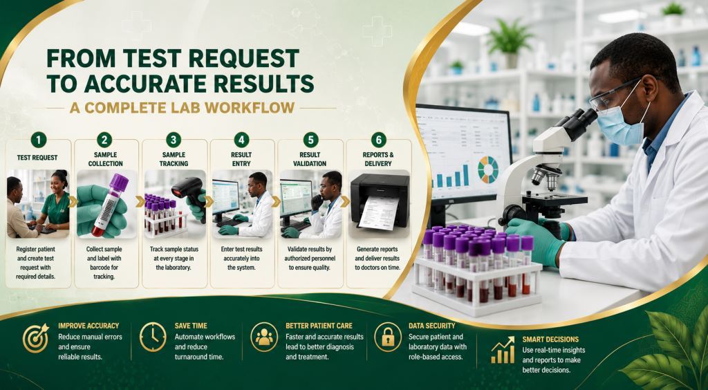African staff using laboratory test management software clinics 