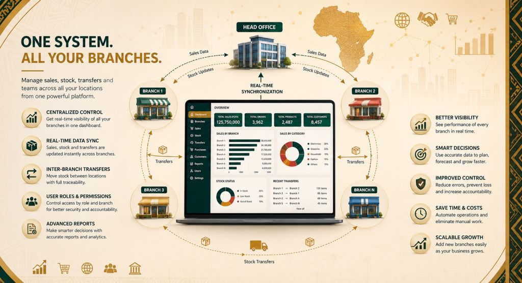 African staff using multi-branch retail management software Africa