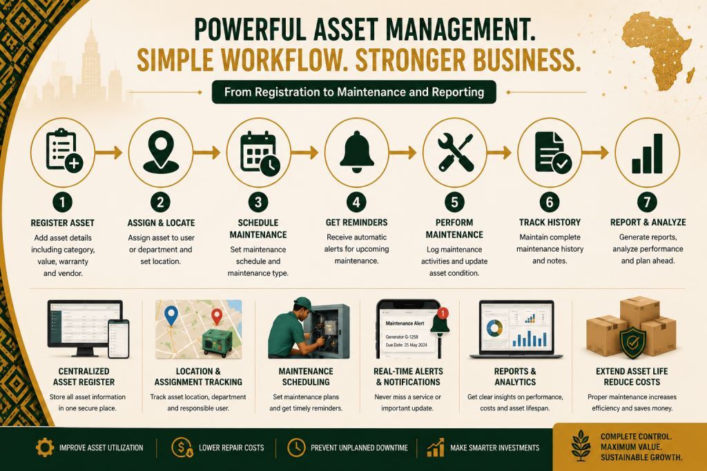 Asset Register Maintenance Tracking Software for African Businesses