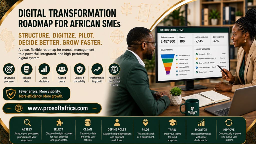 Digital Transformation Roadmap for African SMEs