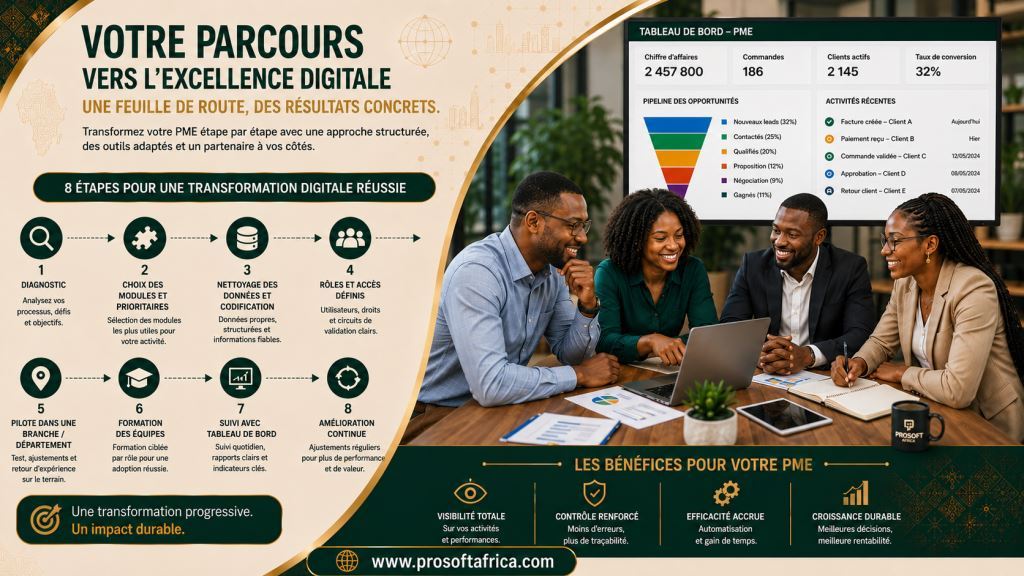 Feuille de route de transformation numerique pour PME africaines 2