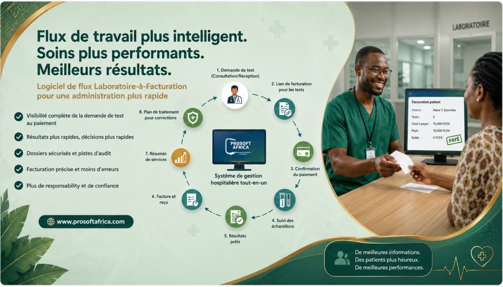 Logiciel de workflow laboratoire-facturation pour une administration clinique plus rapide 2