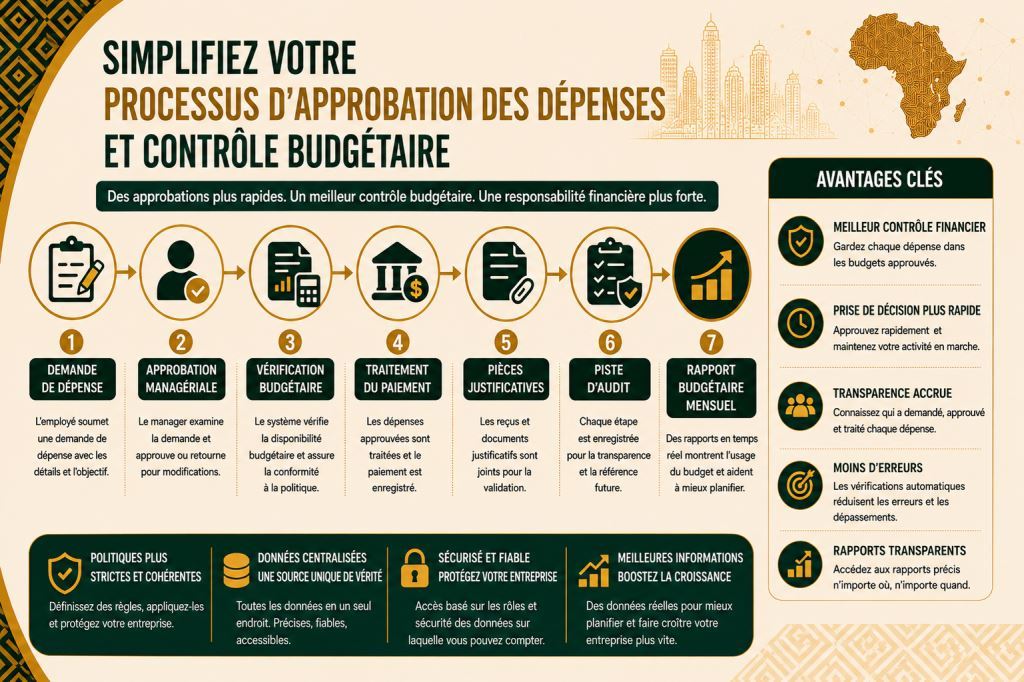 Logiciel validation dépenses entreprise au Cameroun et en Afrique pour PME