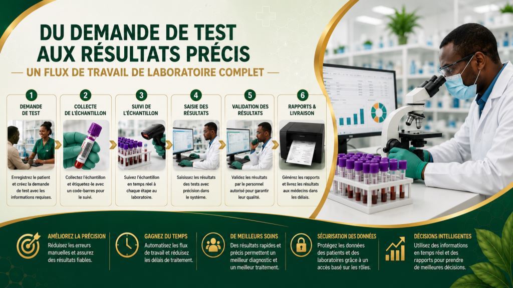 Personnel africain utilisant logiciel de gestion des examens de laboratoire clinique 