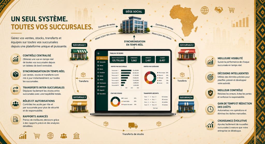 Personnel africain utilisant logiciel de gestion retail multi-branches Afrique 