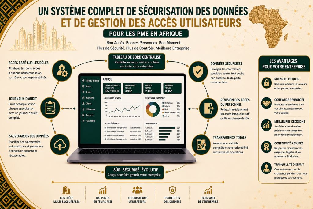 Personnel africain utilisant logiciel sécurité des données entreprise PME