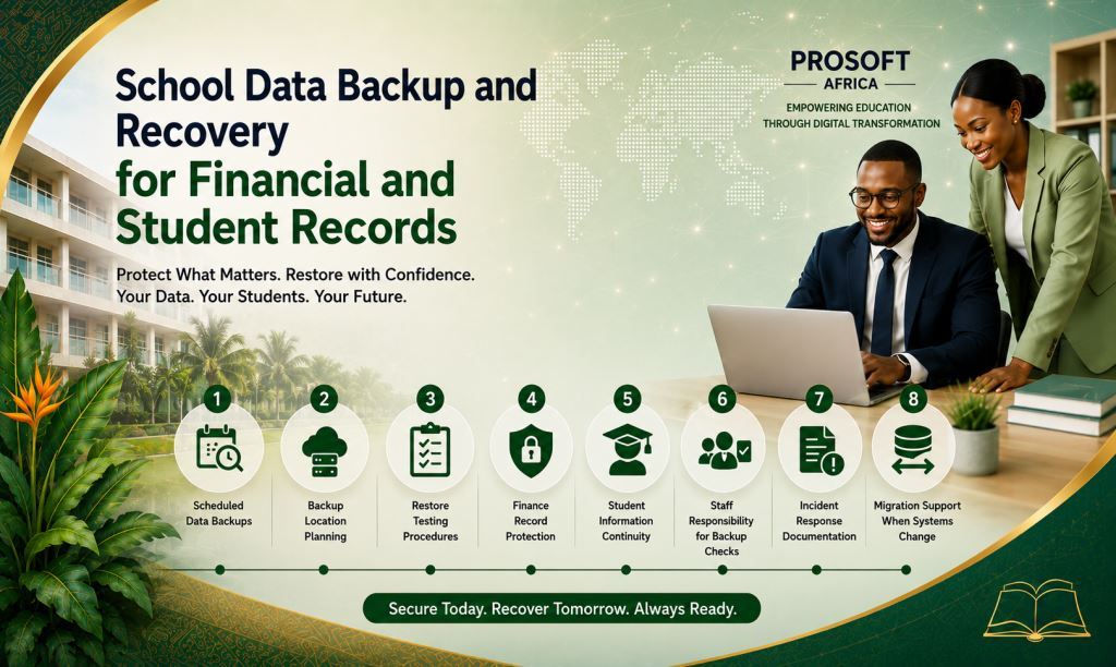 School Data Backup and Recovery for Financial and Student Records 1